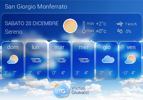 Previsioni Meteo San Giorgio Monferrato