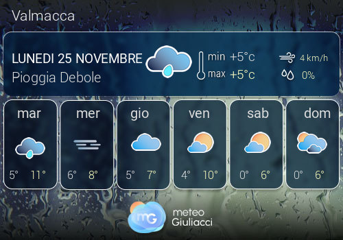 Previsioni Meteo Valmacca