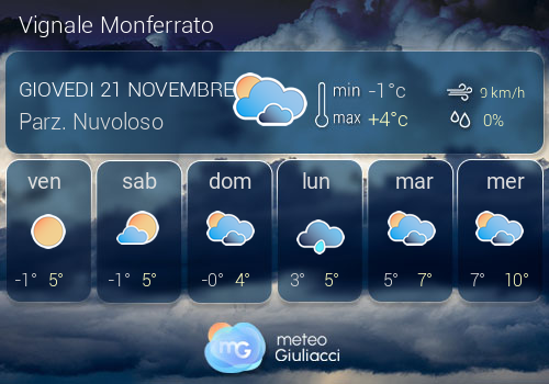 Previsioni Meteo Vignale Monferrato