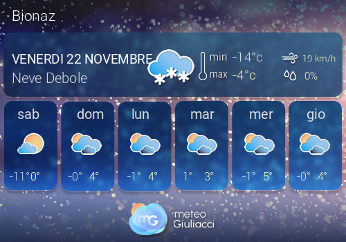 Previsioni Meteo Bionaz