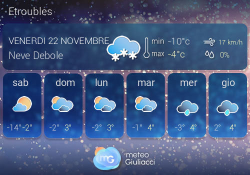 Previsioni Meteo Etroubles