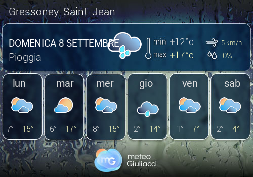 Previsioni Meteo Gressoney-Saint-Jean