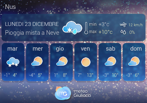 Previsioni Meteo Nus