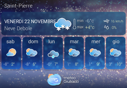 Previsioni Meteo Saint-Pierre