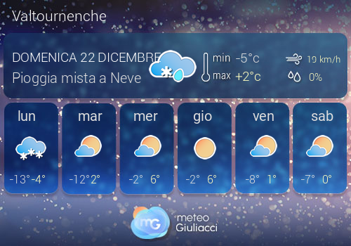 Previsioni Meteo Valtournenche