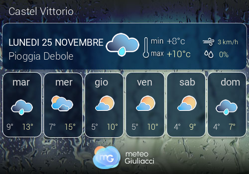 Previsioni Meteo Castel Vittorio