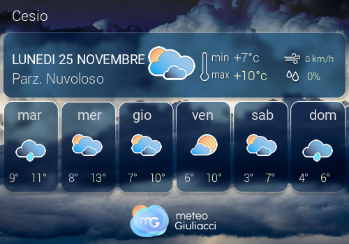 Previsioni Meteo Cesio