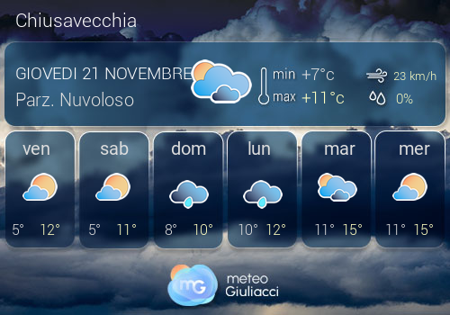 Previsioni Meteo Chiusavecchia