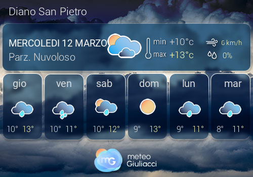 Previsioni Meteo Diano San Pietro