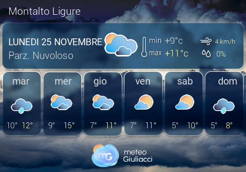 Previsioni Meteo Montalto Ligure