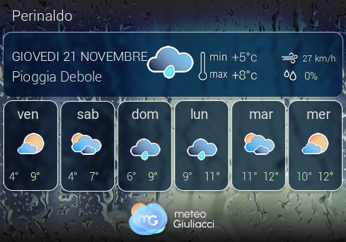 Previsioni Meteo Perinaldo