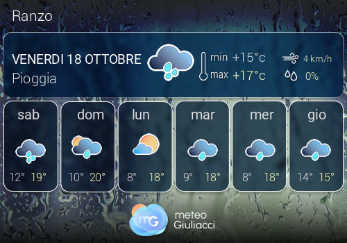 Previsioni Meteo Ranzo