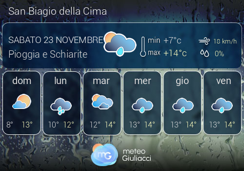 Previsioni Meteo San Biagio della Cima