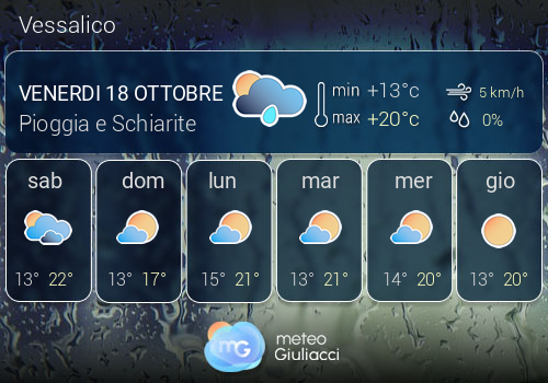 Previsioni Meteo Vessalico