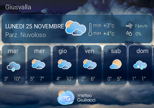 Previsioni Meteo Giusvalla