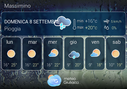 Previsioni Meteo Massimino