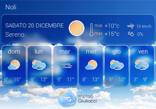 Previsioni Meteo Noli