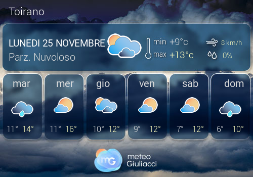 Previsioni Meteo Toirano