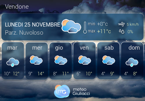 Previsioni Meteo Vendone