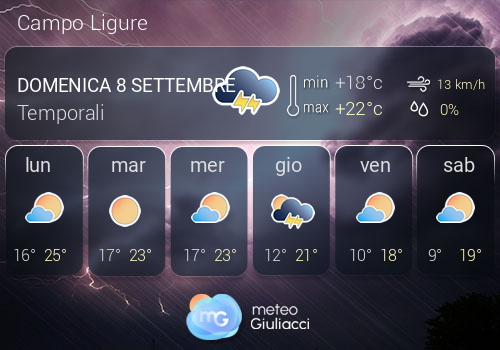 Previsioni Meteo Campo Ligure