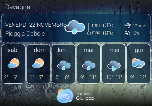 Previsioni Meteo Davagna