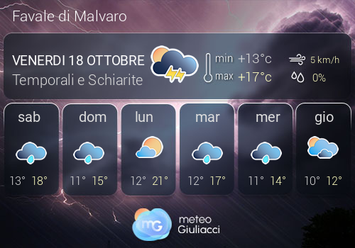 Previsioni Meteo Favale di Malvaro