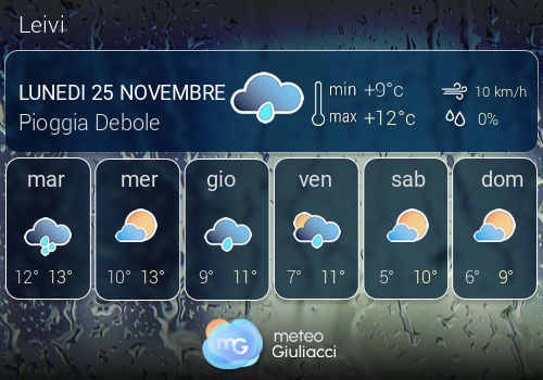 Previsioni Meteo Leivi