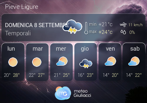 Previsioni Meteo Pieve Ligure