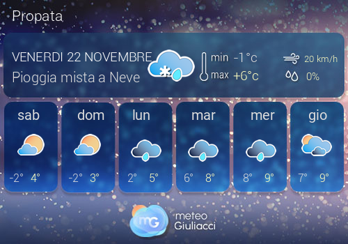 Previsioni Meteo Propata