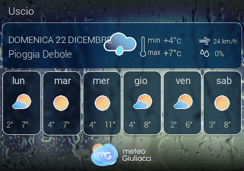 Previsioni Meteo Uscio