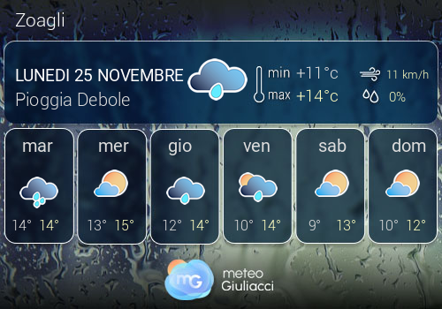 Previsioni Meteo Zoagli