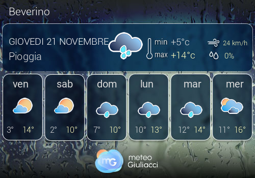 Previsioni Meteo Beverino