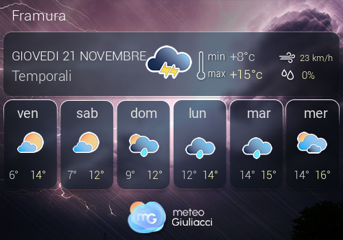 Previsioni Meteo Framura