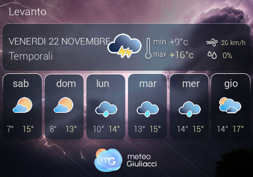 Previsioni Meteo Levanto