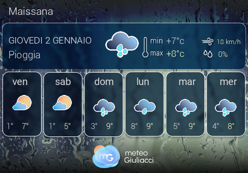 Previsioni Meteo Maissana