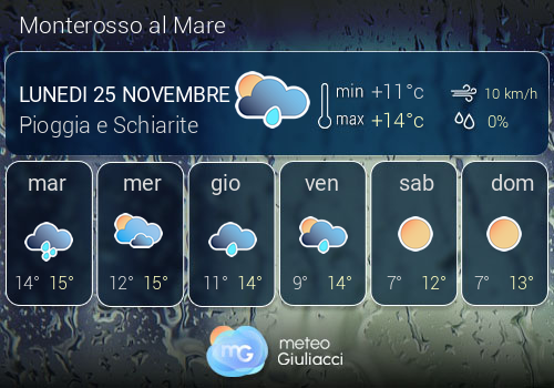 Previsioni Meteo Monterosso al Mare