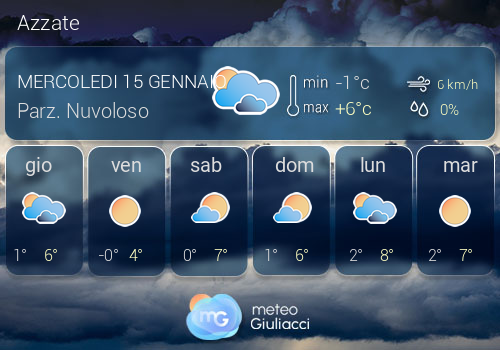 Previsioni Meteo Azzate