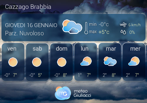 Previsioni Meteo Cazzago Brabbia