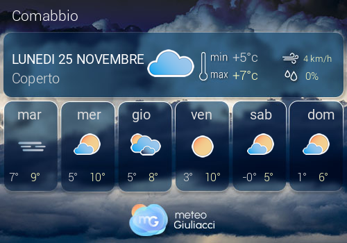 Previsioni Meteo Comabbio