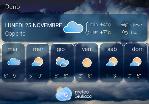 Previsioni Meteo Duno