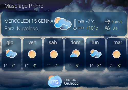 Previsioni Meteo Masciago Primo