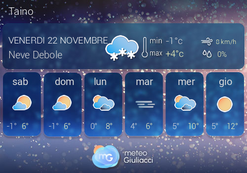 Previsioni Meteo Taino