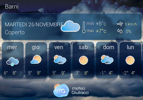 Previsioni Meteo Barni