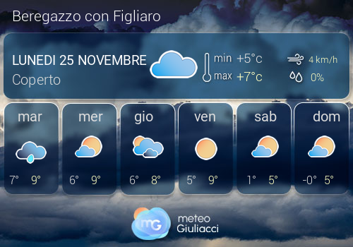 Previsioni Meteo Beregazzo con Figliaro