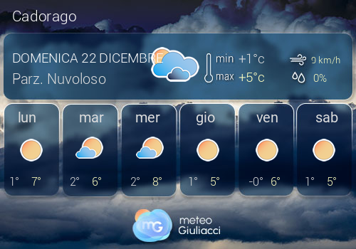 Previsioni Meteo Cadorago