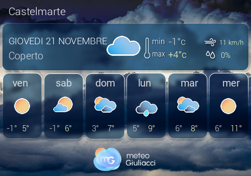 Previsioni Meteo Castelmarte