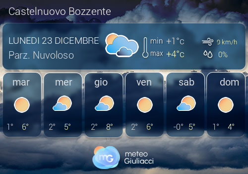 Previsioni Meteo Castelnuovo Bozzente