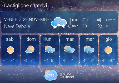 Previsioni Meteo Castiglione d'Intelvi