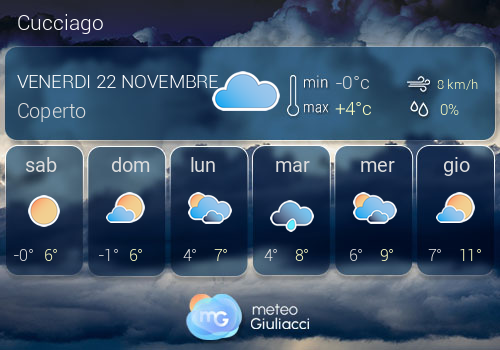 Previsioni Meteo Cucciago