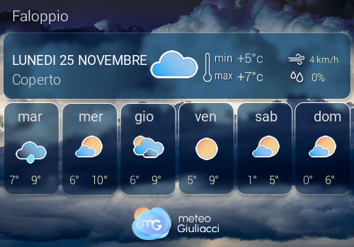 Previsioni Meteo Faloppio